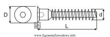 Jak nazywa się element przedstawiony na rysunku?