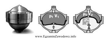 Jakie jest przeznaczenie przedstawionego na rysunku zbiornika rozdzielonego elastyczną membraną, 