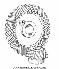 Na rysunku przedstawiono przekładnię o zębach