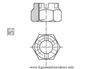 Na rysunkach przedstawiono nakrętkę