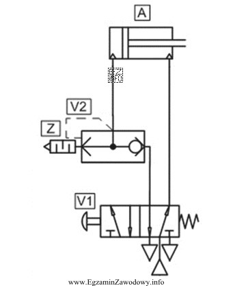 Jaką funkcję pełni element V2 w układzie przedstawionym 