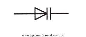 Na rysunku przedstawiono symbol graficzny diody