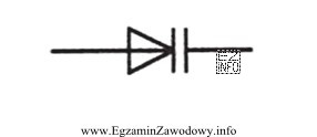 Na rysunku przedstawiono symbol graficzny diody