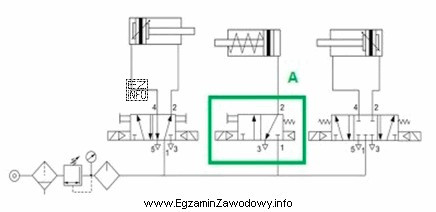 Jaki rodzaj zaworu zaznaczono na schemacie prostokątem i literą 