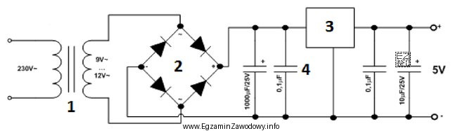 Funkcją elementu oznaczonego na schemacie cyfrą 3 jest