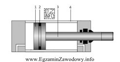 Tłoczysko siłownika hydraulicznego, przedstawionego na rysunku, oznaczono cyfrą