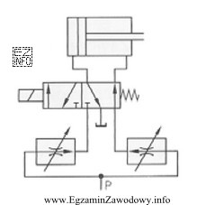 Na schemacie przedstawiono układ sterowania hydraulicznego, który zapewnia