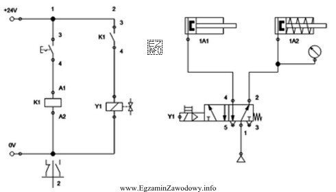 W przedstawionym na rysunku układzie sterowania elektropneumatycznego naciśnię