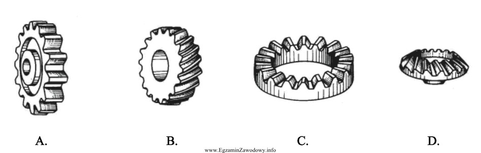 Które z przedstawionych kół przekładni zębatej 
