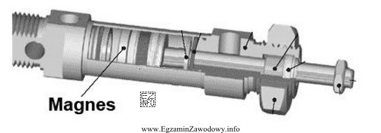 Z którym czujnikiem współpracuje magnes zamontowany w sił