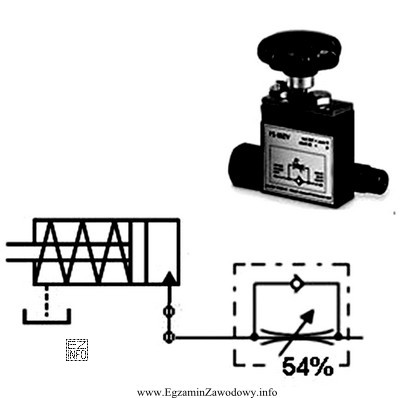 W układzie hydraulicznym zainstalowano zawór dławiąco-zwrotny 