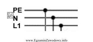 Które kolory przewodów należy zastosować do połą