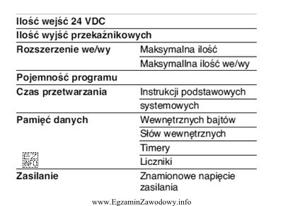 Którego urządzenia dotyczą podane w tabeli parametry?