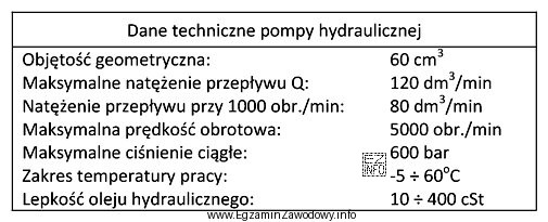 Maksymalne natężenie przepływu dla pompy hydraulicznej, której 