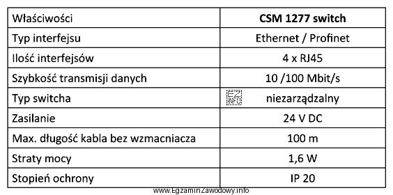 Ile urządzeń sieciowych można maksymalnie podłączyć 