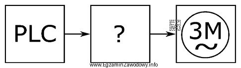 W przenośniku taśmowym zastosowano napęd mechatroniczny, któ