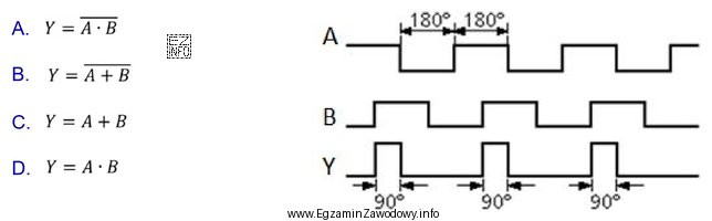 Na przedstawionym diagramie sygnał Y odpowiada funkcji logicznej