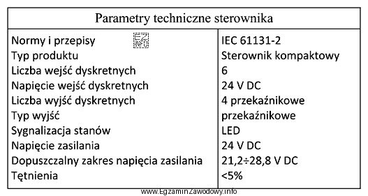 Napięcie wyjściowe zasilacza zasilającego sterownik PLC zainstalowany 