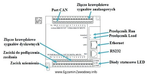 Ile portów komunikacyjnych posiada sterownik przedstawiony na rysunku?