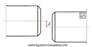 Jakiego rodzaju sprzęgła należy użyć do 
