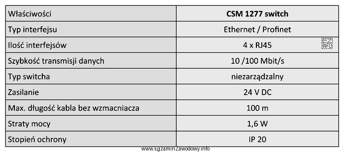 Ile urządzeń sieciowych można maksymalnie podłączyć do 