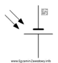 Na rysunku przedstawiono symbol graficzny