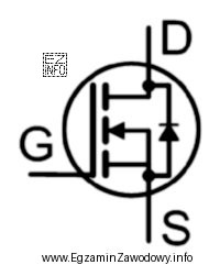 Na rysunku przedstawiono symbol