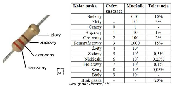Jaka jest wartość rezystancji oraz ile wynosi tolerancja rezystora pokazanego 