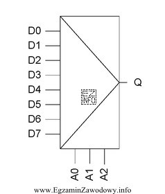 Rysunek przedstawia symbol graficzny