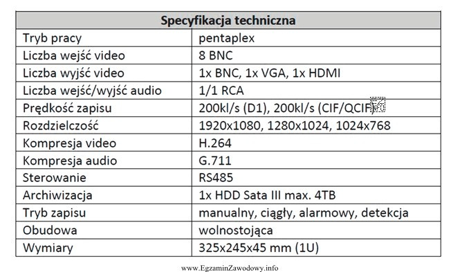 Przedstawiona specyfikacja techniczna dotyczy