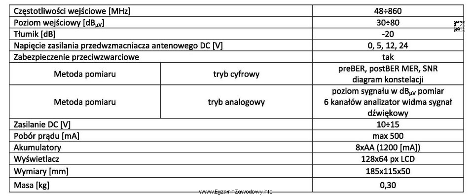 Z przedstawionego fragmentu dokumentacji technicznej przyrządu pomiarowego wynika, że 