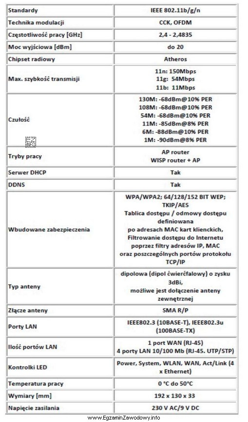 Wskaż, którego urządzenia dotyczą dane przedstawione we fragmencie 