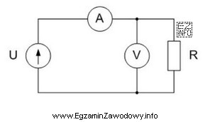 Przedstawiony na schemacie układ pomiarowy służy do 