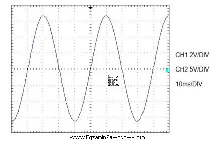 Na rysunku przedstawiono oscylogram wraz z ustawionymi wartościami wzmocnienia 