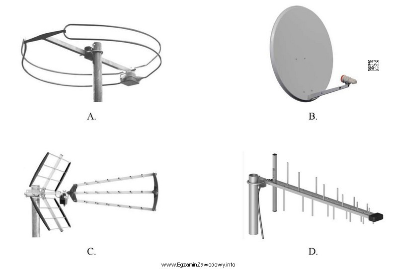 Na którym rysunku przedstawiono antenę dookólną?
