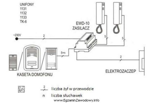 Instalator zamierza wykonać instalację domofonową przedstawioną na schemacie. Instalacja ma 