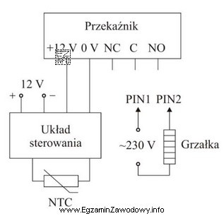 Na rysunku przedstawiono układ regulacji temperatury. W momencie obniż