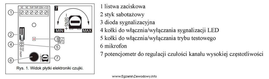 Którego typu czujki dotyczy fragment instrukcji przedstawiony na rysunku?