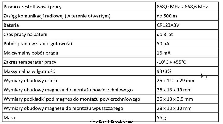 Przedstawione w tabeli parametry techniczne dotyczą