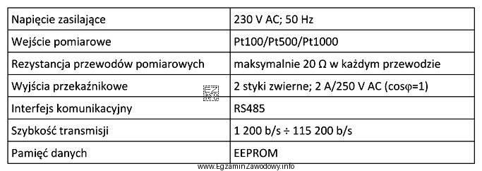 Ile wynosi maksymalna prędkość przesyłania danych do urzą
