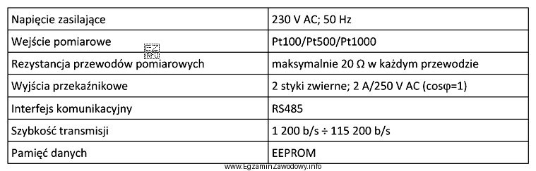 W tabeli przedstawiono wybrane dane techniczne regulatora. Który czujnik 