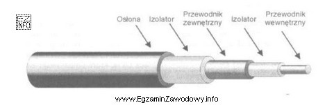 Który rodzaj kabla przedstawiono na rysunku?