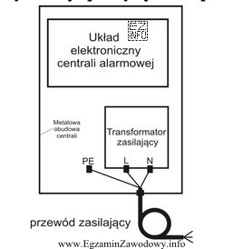 Jakie kolory żył przewodu zasilającego centralę alarmową należ