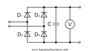 W typowym zasilaczu sieciowym transformator dostarcza napięcie skuteczne 11,2 V. 