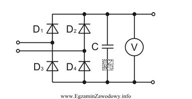 W typowym zasilaczu sieciowym transformator dostarcza napięcie skuteczne 11,2 V. 