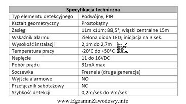 Jakie zakresy miernika należy ustawić w celu sprawdzenia wszystkich 