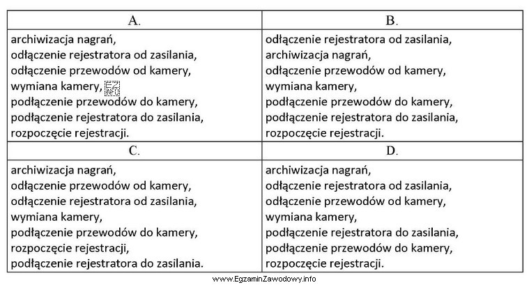 W jakiej kolejności należy wykonać czynności zwią