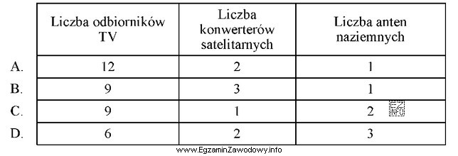 Ile i jakich urządzeń można podłączyć 