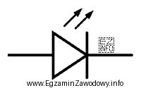 Element, którego symbol graficzny przedstawiono na rysunku to