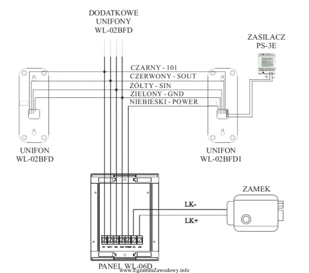 Poniżej przedstawiono schemat montażowy domofonu. Jakim kolorem opisana 